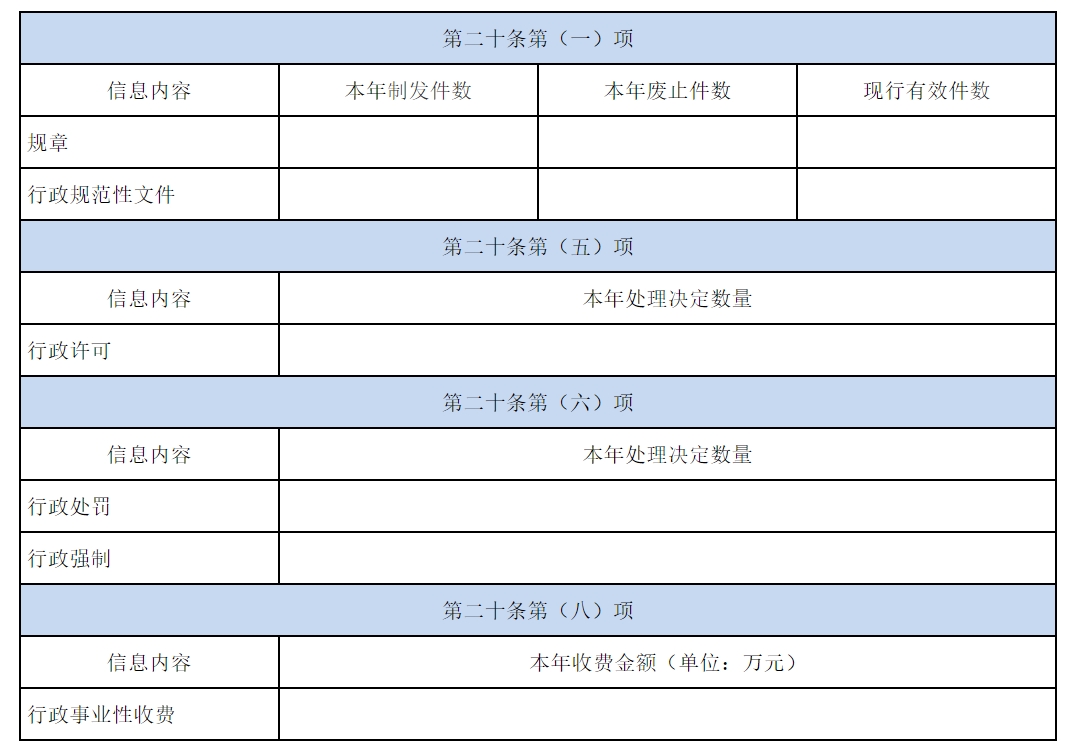 国务院办公厅政府信息与政务公开办公室关于印发《中华人民共和国政府信息公开工作年度报告格式》的通知