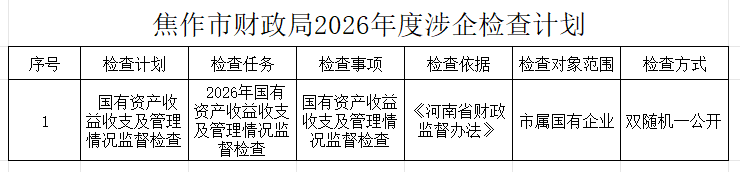 焦作市财政局2026年度涉企检查计划