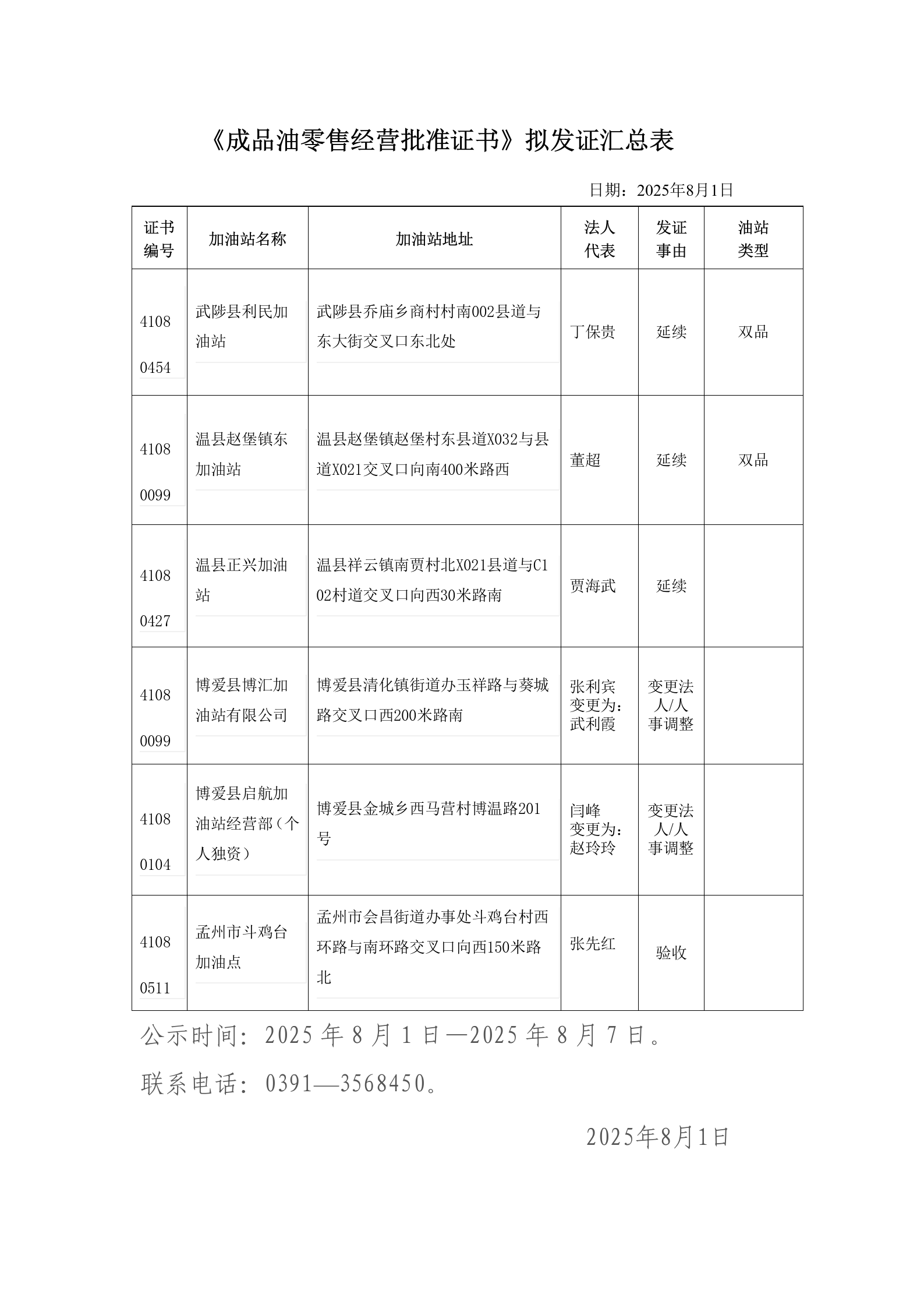 成品油经营资格行政许可2025年第15批公示