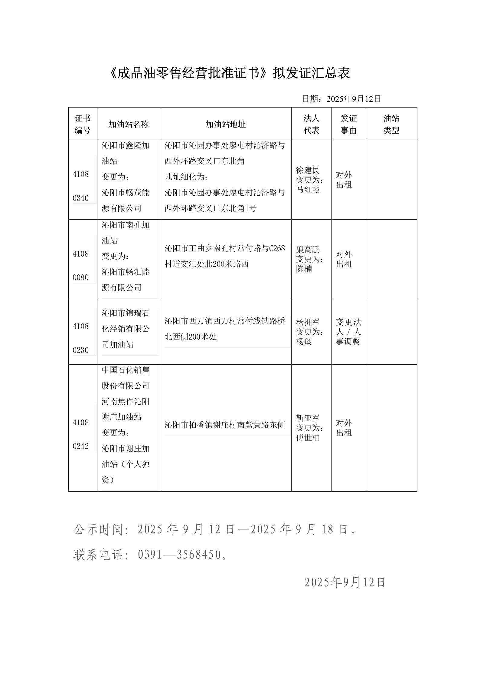 成品油经营资格行政许可2025年第17批公示