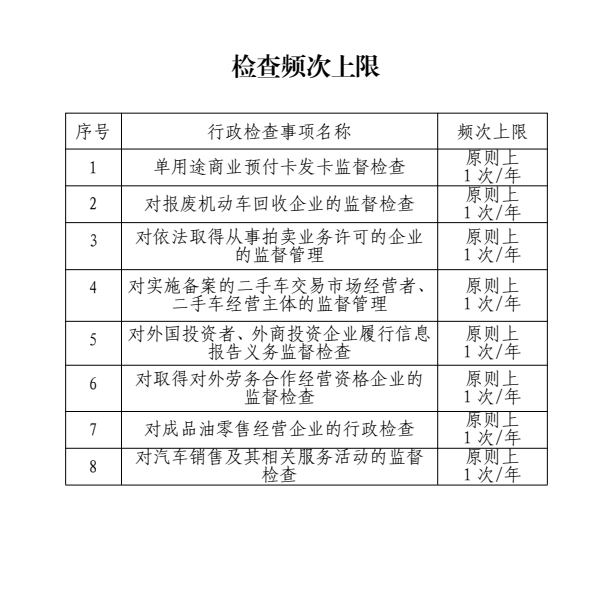 涉企行政检查频次公示