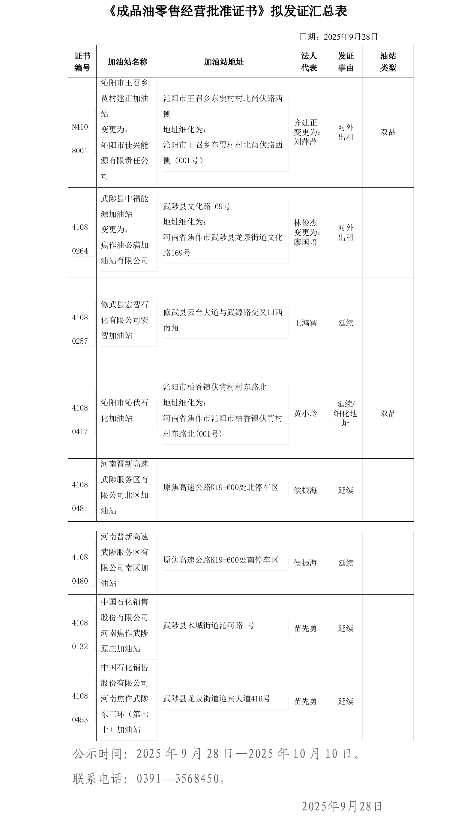 成品油经营资格行政许可2025年第19批公示