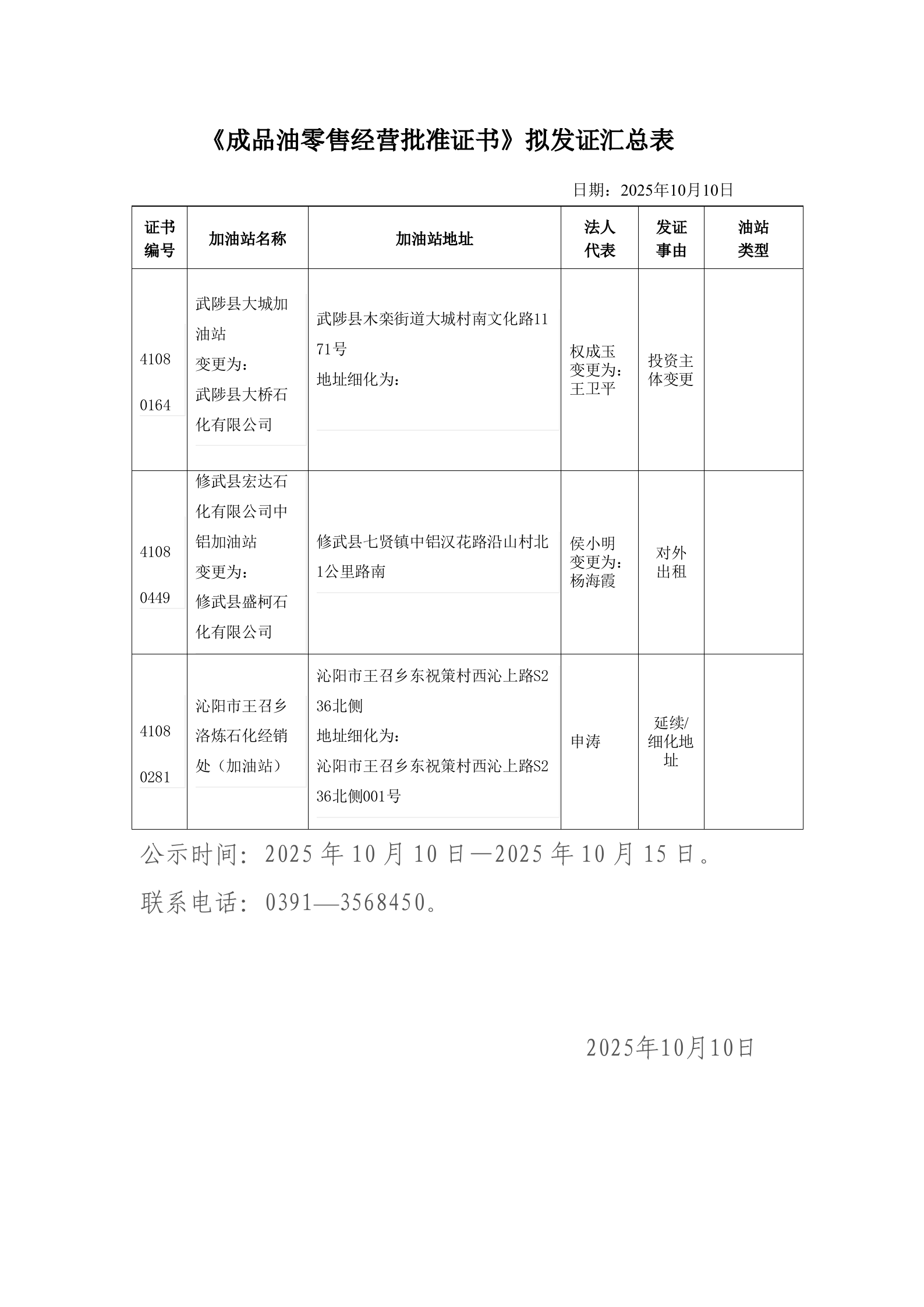 成品油经营资格行政许可2025年第20批公示