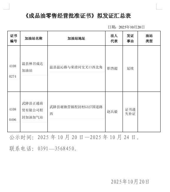 成品油经营资格行政许可2025年第21批公示