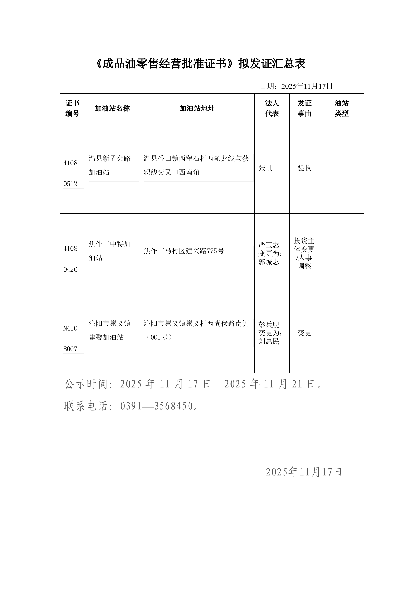 成品油经营资格行政许可2025年第22批公示