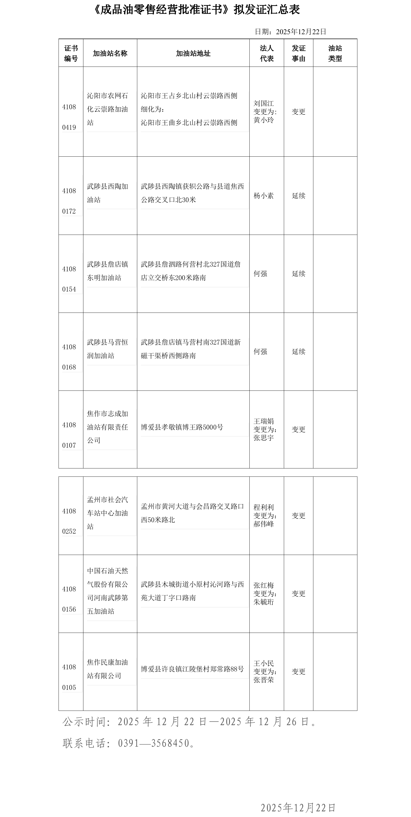 成品油经营资格行政许可2025年第23批公示