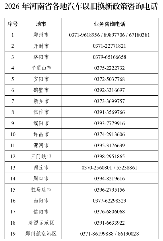 【政策解读】2026年河南省汽车以旧换新补贴问答手册