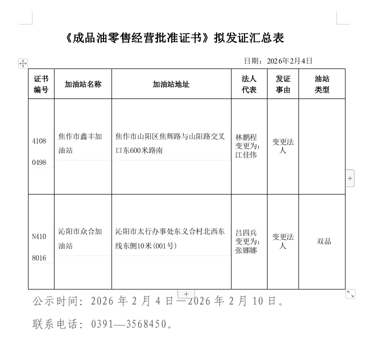 成品油经营资格行政许可2026年第2批公示