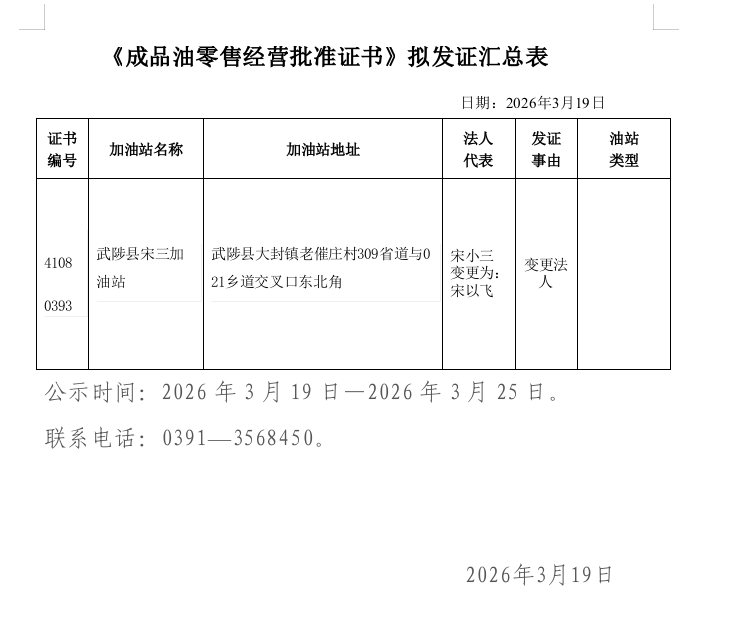 成品油经营资格行政许可2026年第3批公示