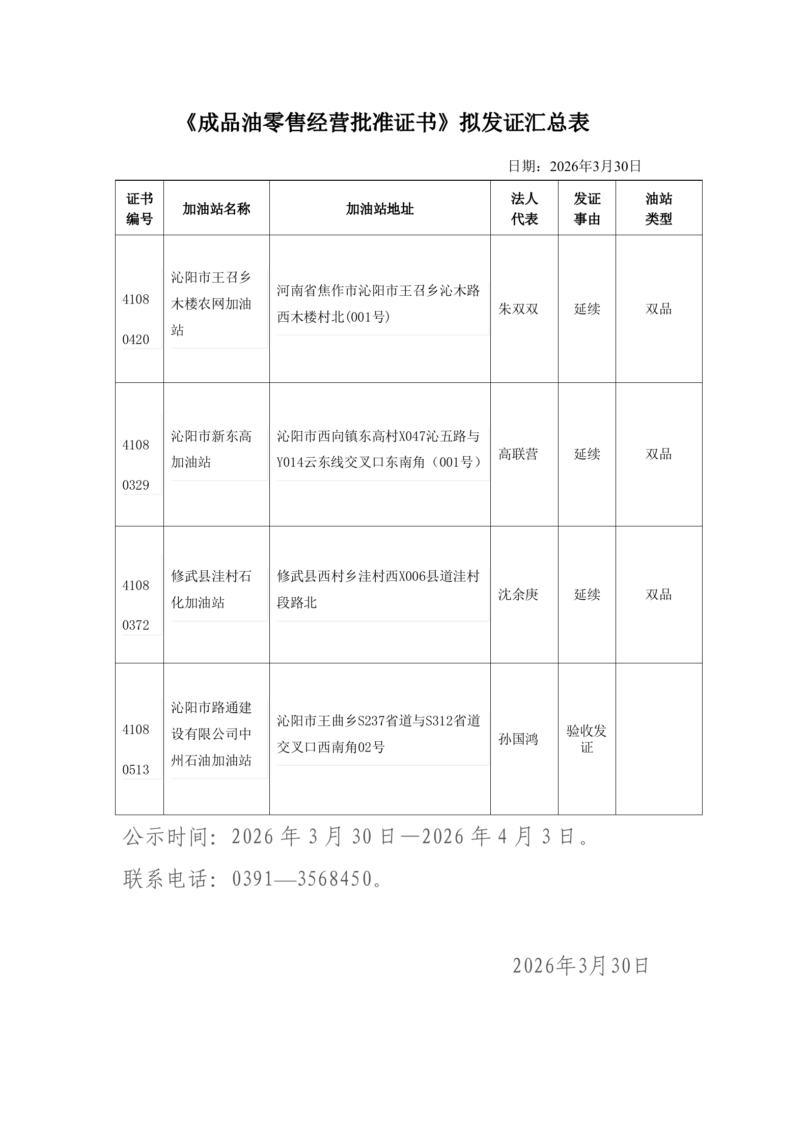 成品油经营资格行政许可2026年第4批公示