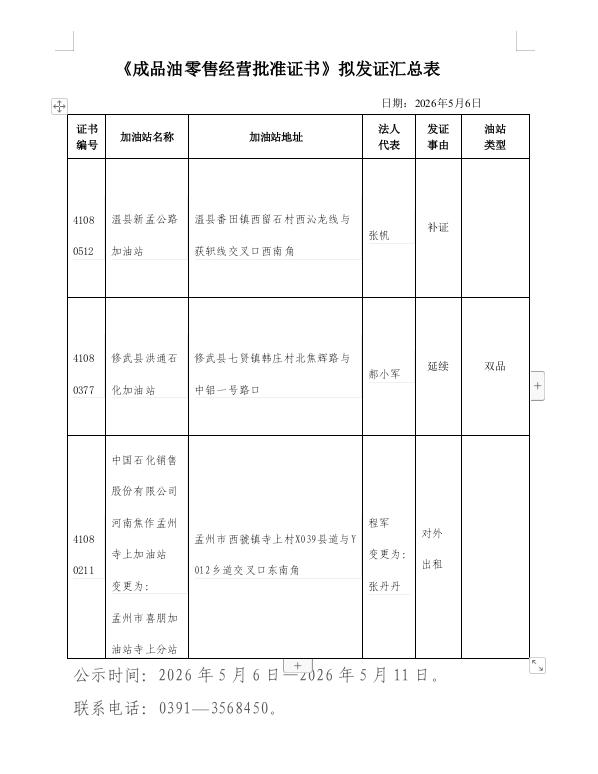 成品油经营资格行政许可2026年第6批公示