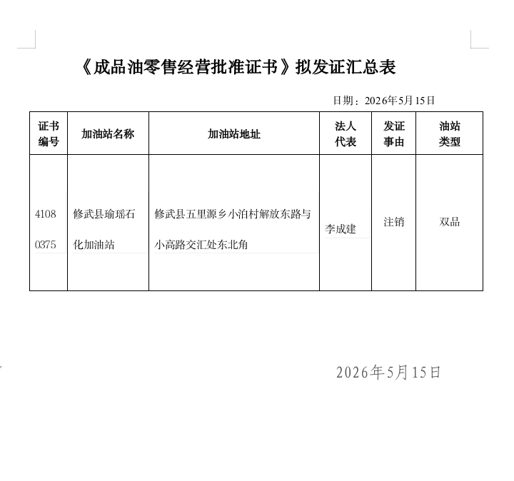 成品油经营资格行政许可2026年第6批公示