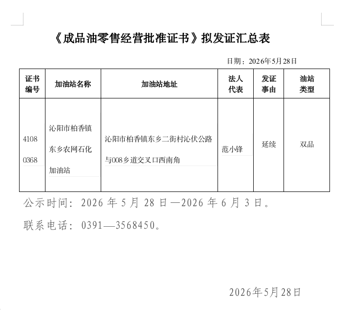 成品油经营资格行政许可2026年第8批公示