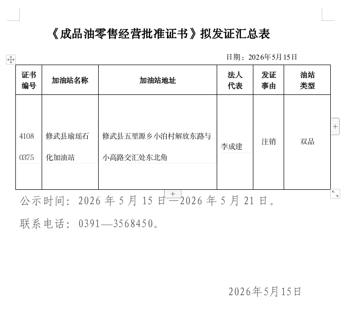 成品油经营资格行政许可2026年第7批公示