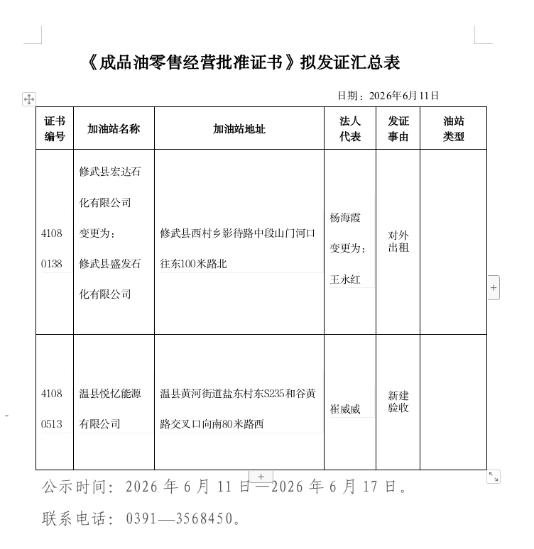 成品油经营资格行政许可2026年第10批公示