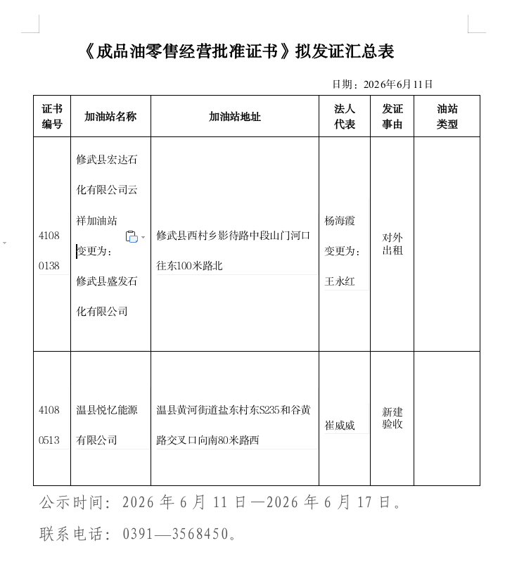 成品油经营资格行政许可2026年第10批公示