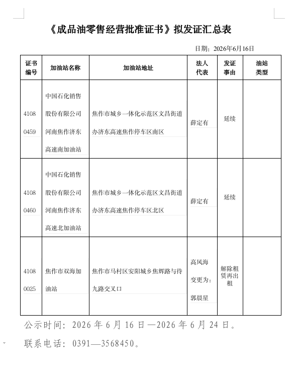 成品油经营资格行政许可2026年第11批公示