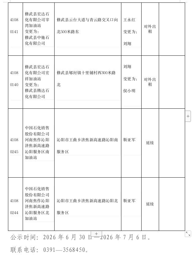 成品油经营资格行政许可2026年第12批公示