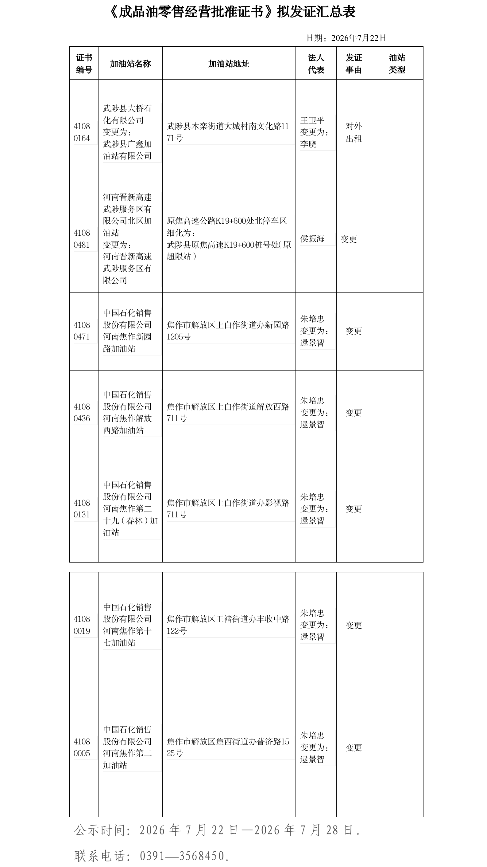 成品油经营资格行政许可2026年第12批公示