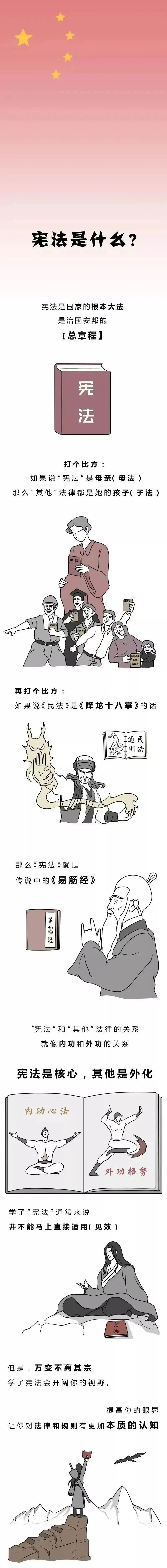 【宪法宣传周】一图了解宪法