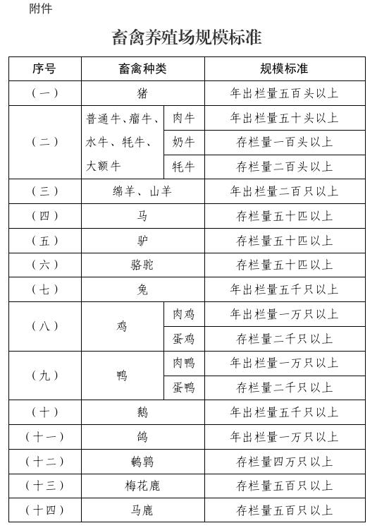 畜禽养殖场备案管理办法 畜禽养殖场备案管理办法
