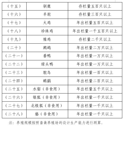 畜禽养殖场备案管理办法 畜禽养殖场备案管理办法