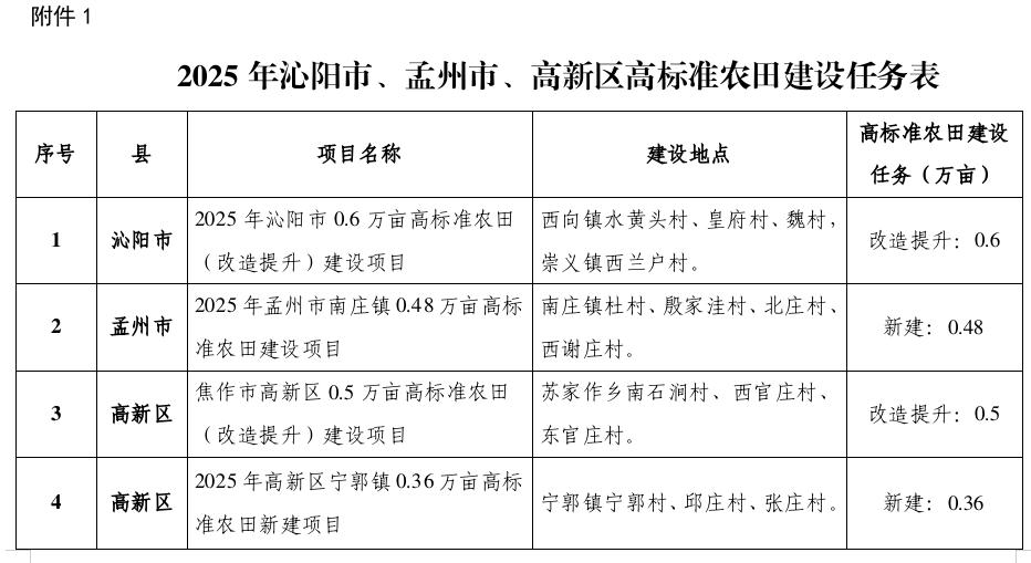 关于对2025年高标准农田建设项目的公示