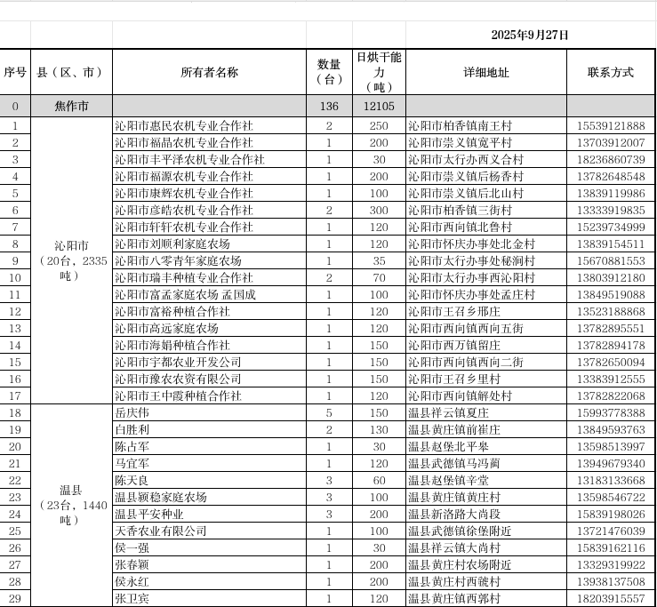 焦作市粮食烘干点信息