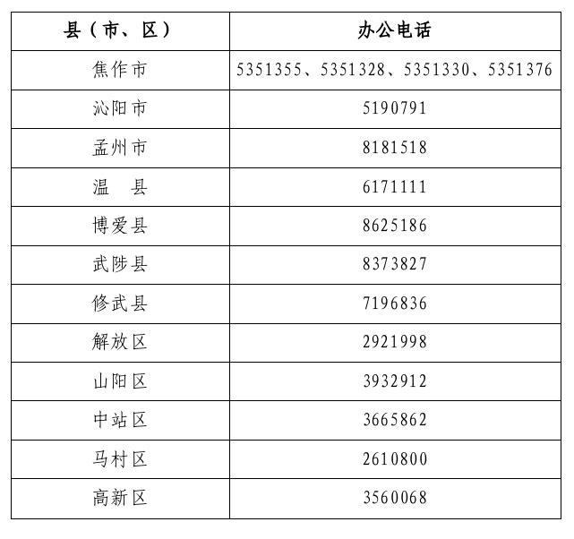 关于获取怀药清洁烘焙点信息的公告