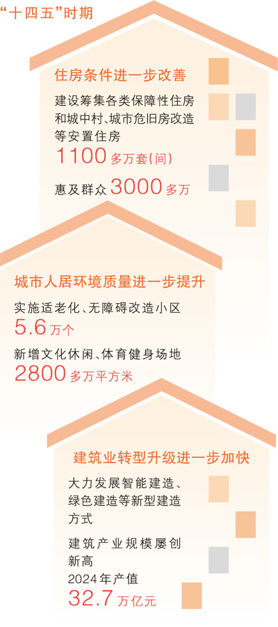 新房子建成好房子，老房子改成好房子