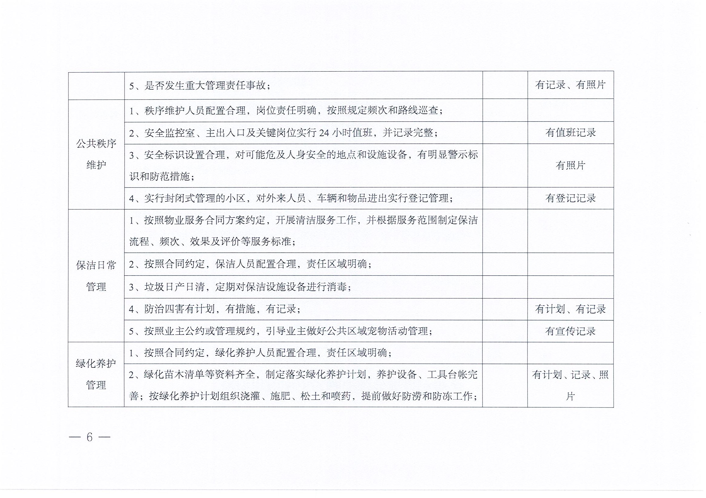 焦作市住宅小区物业服务评价实施办法