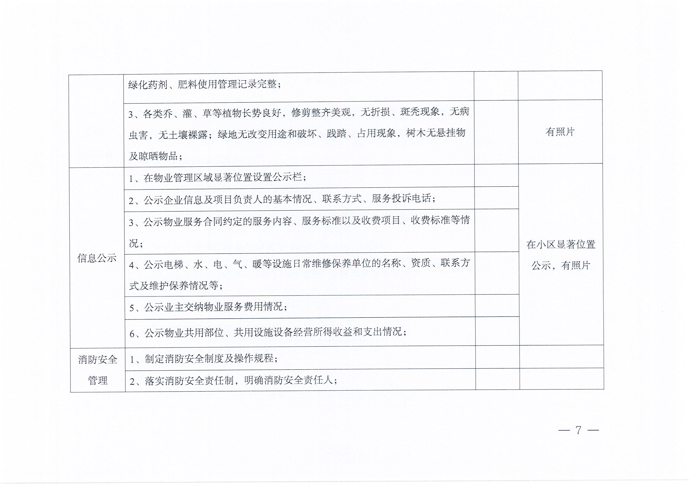 焦作市住宅小区物业服务评价实施办法