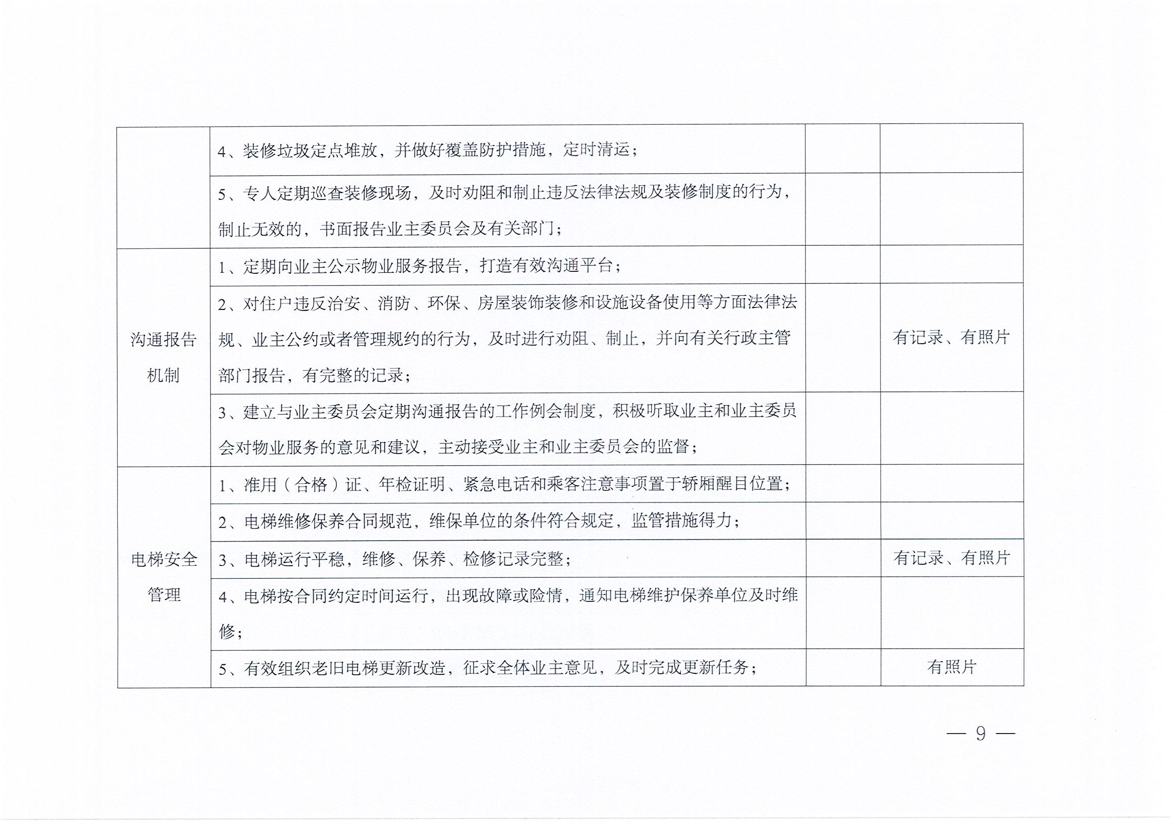 焦作市住宅小区物业服务评价实施办法