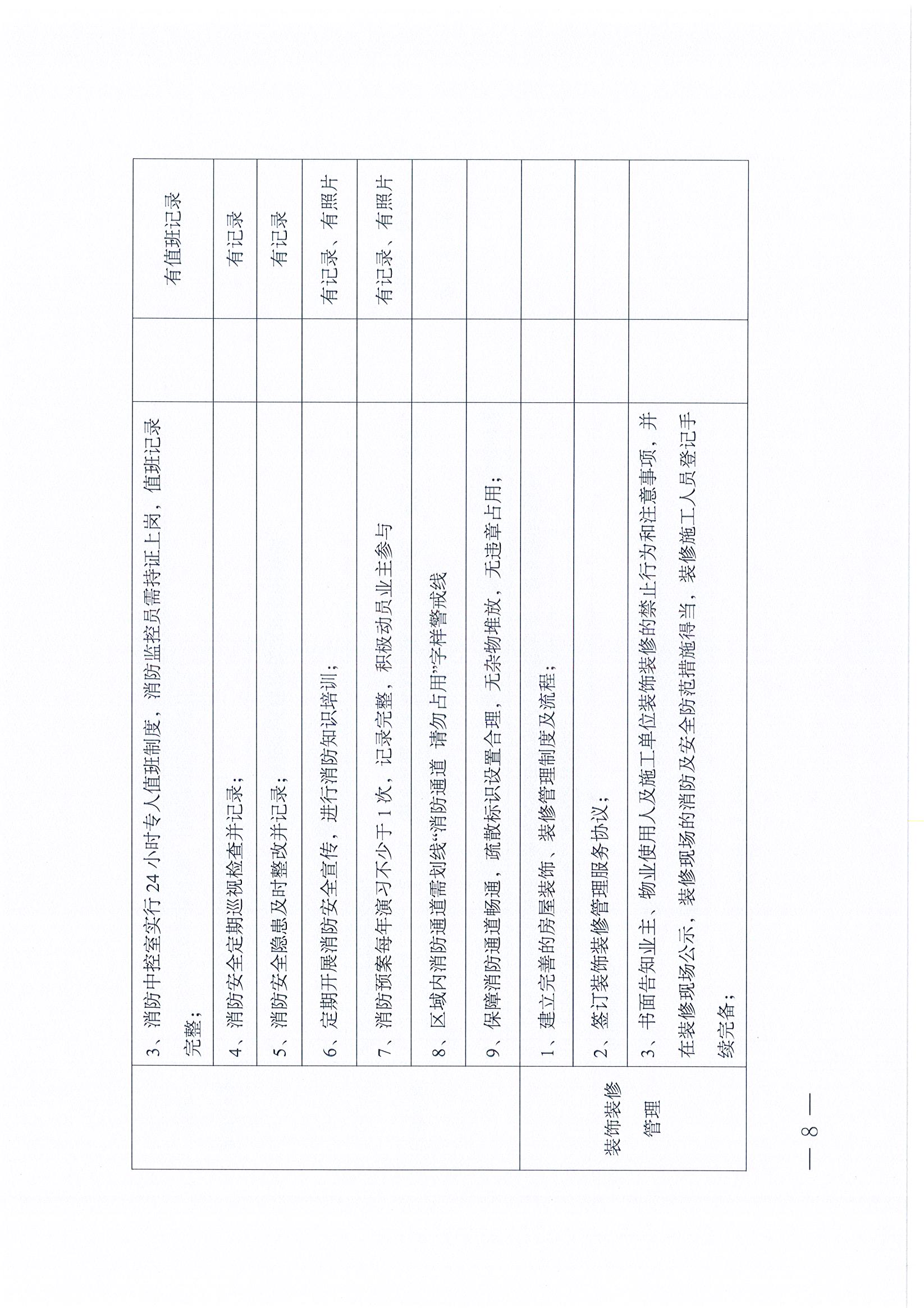 焦作市住宅小区物业服务评价实施办法