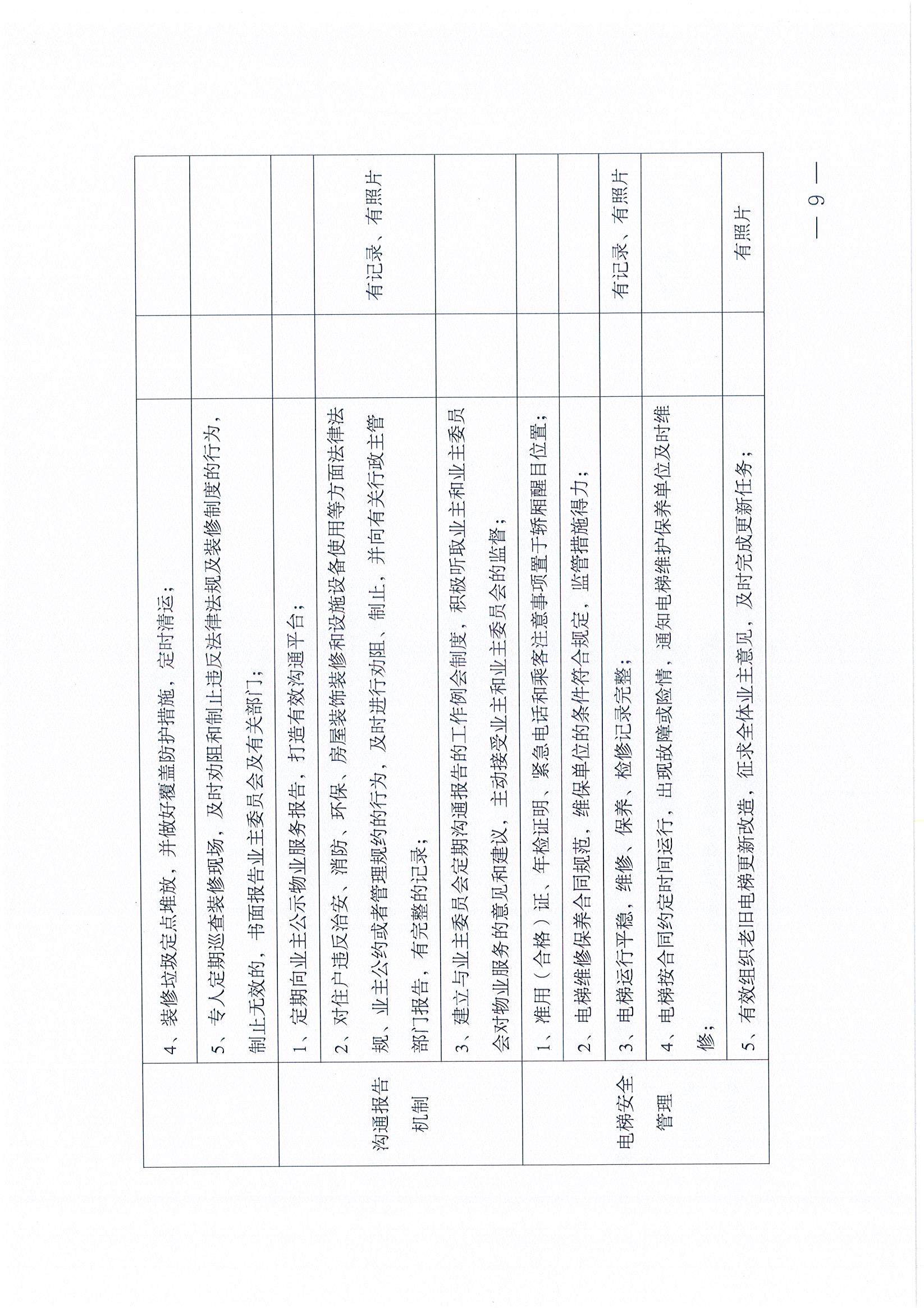 焦作市住宅小区物业服务评价实施办法