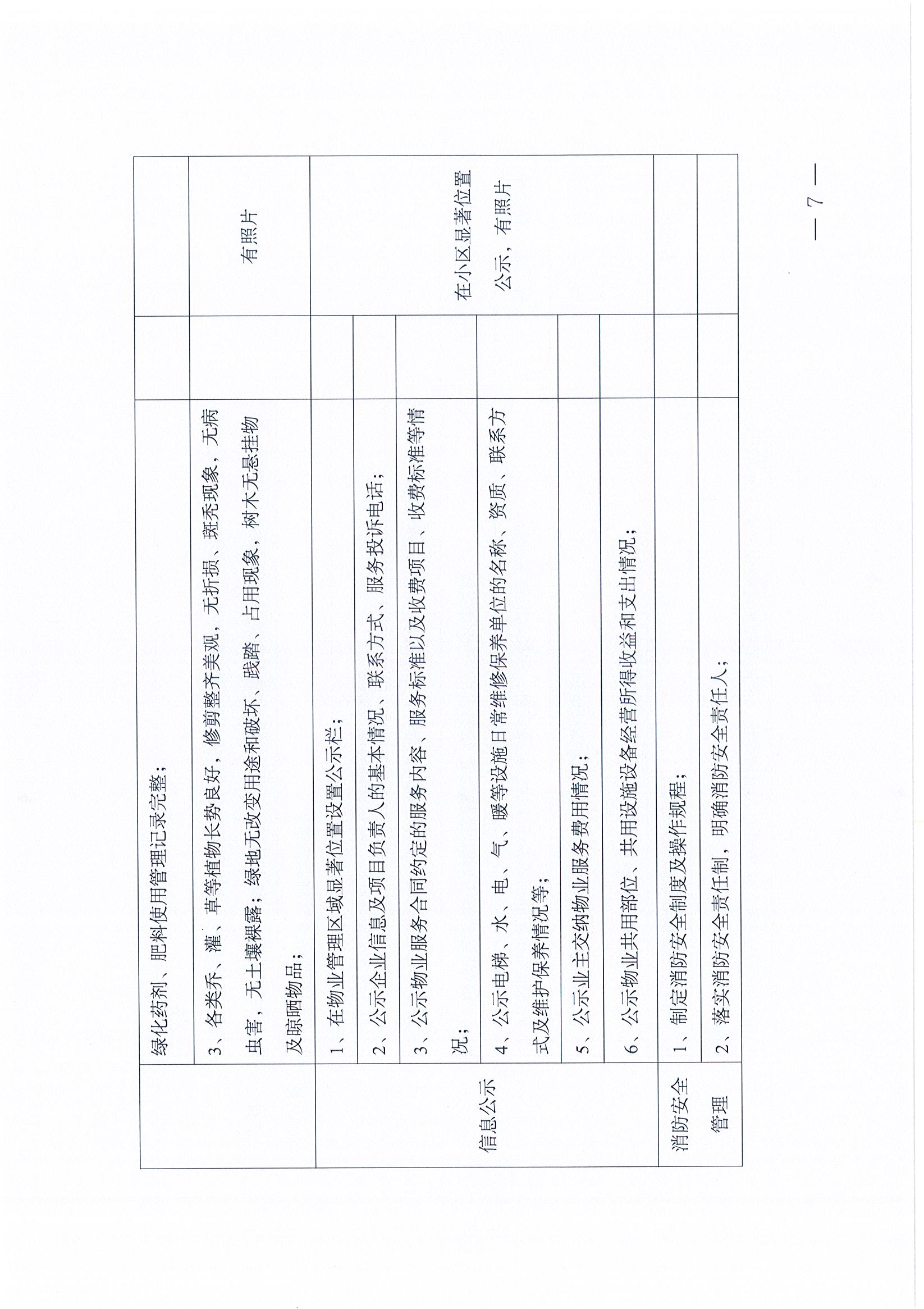 焦作市住宅小区物业服务评价实施办法