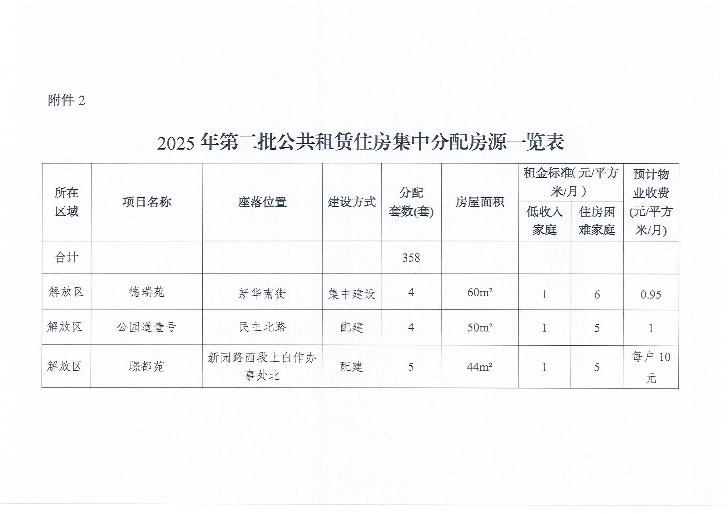 关于印发《焦作市区2025年第二批公共租赁住房集中分配方案》的通知