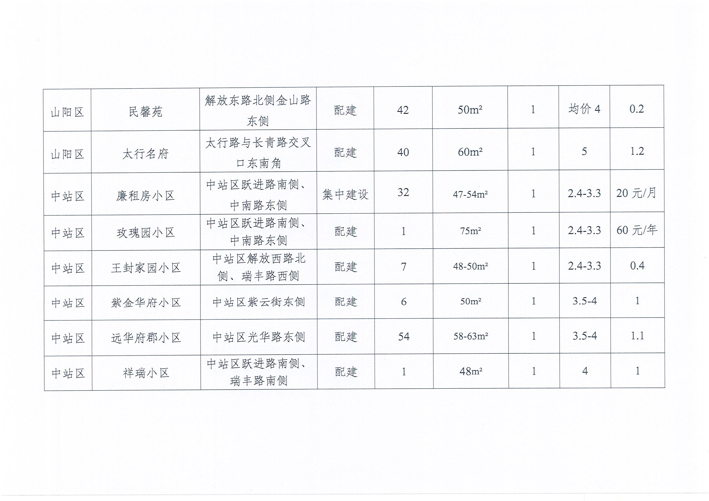 关于印发《焦作市区2025年第二批公共租赁住房集中分配方案》的通知