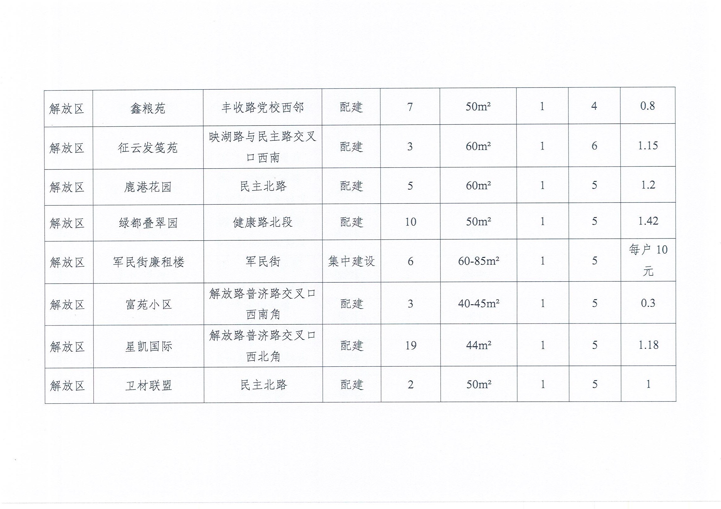 关于印发《焦作市区2025年第二批公共租赁住房集中分配方案》的通知
