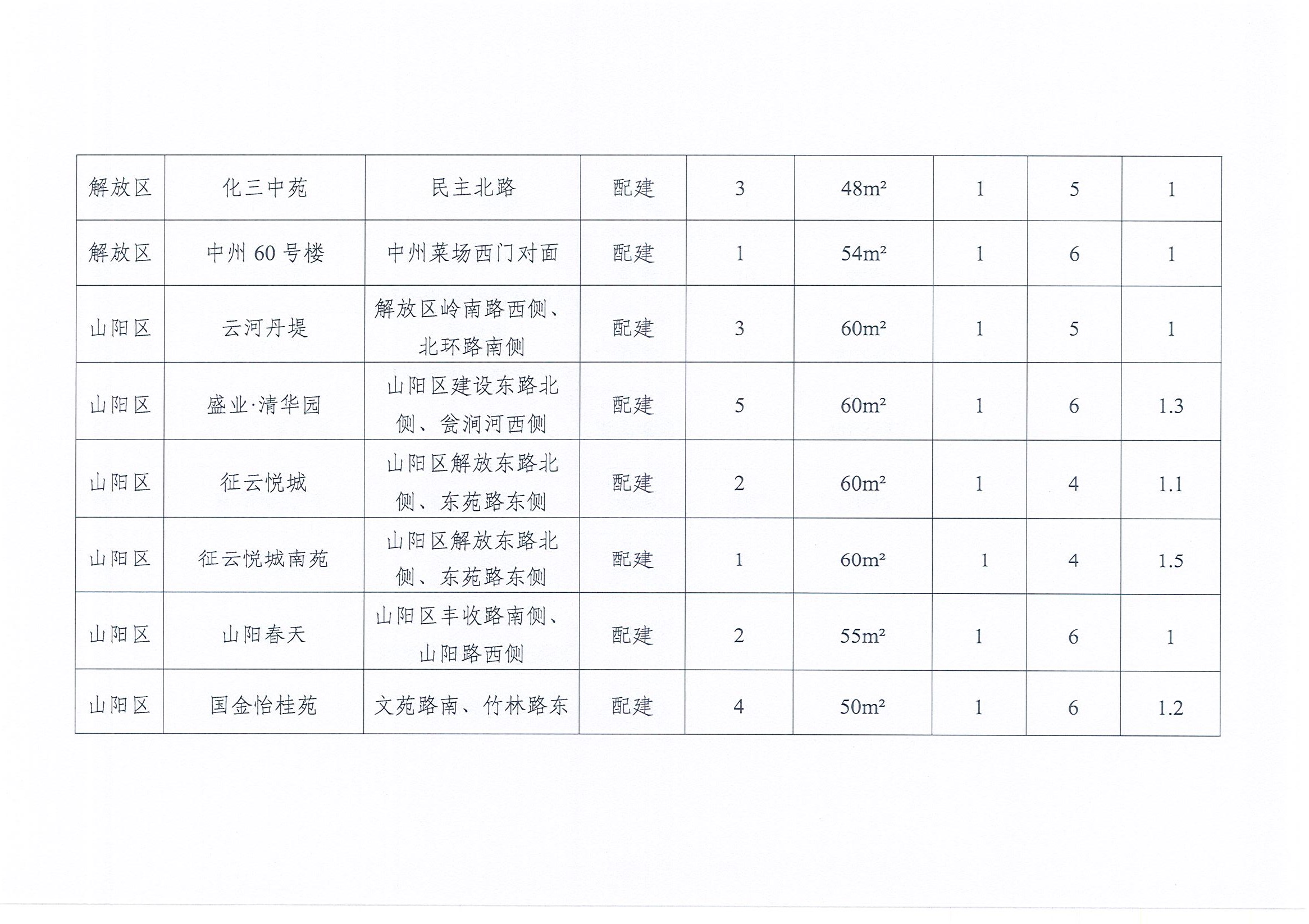 关于印发《焦作市区2025年第二批公共租赁住房集中分配方案》的通知