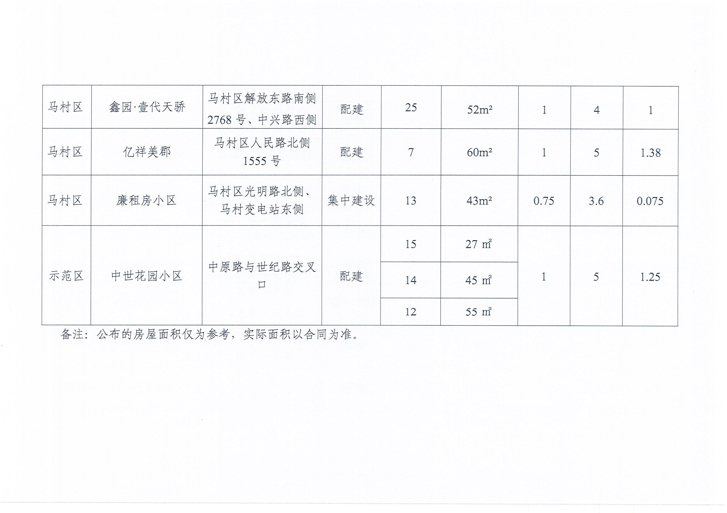关于印发《焦作市区2025年第二批公共租赁住房集中分配方案》的通知