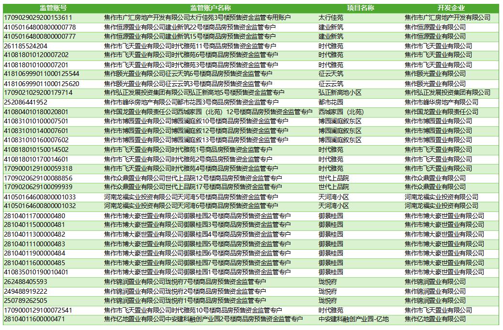 商品房资金监管账户公示（2023年）