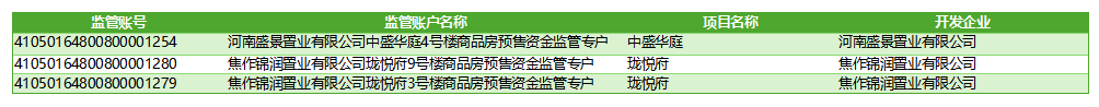 商品房资金监管账户公示（2026年）