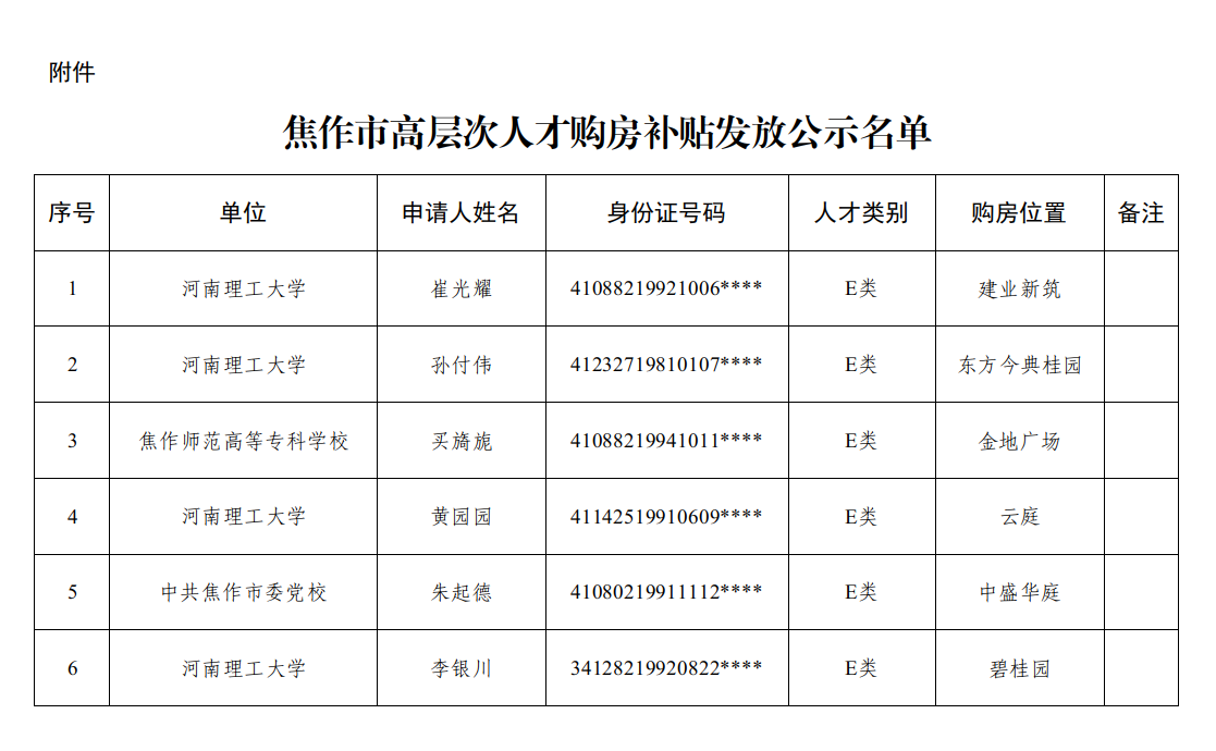 焦作市高层次人才购房补贴发放名单公示