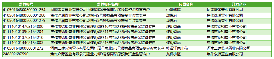 商品房资金监管账户公示（2026年）