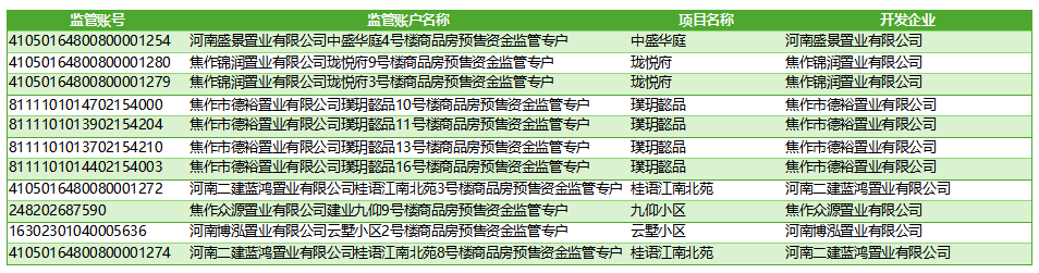 商品房资金监管账户公示（2026年）