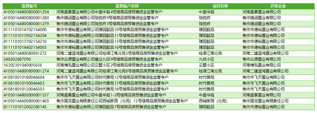 商品房资金监管账户公示（2026年）