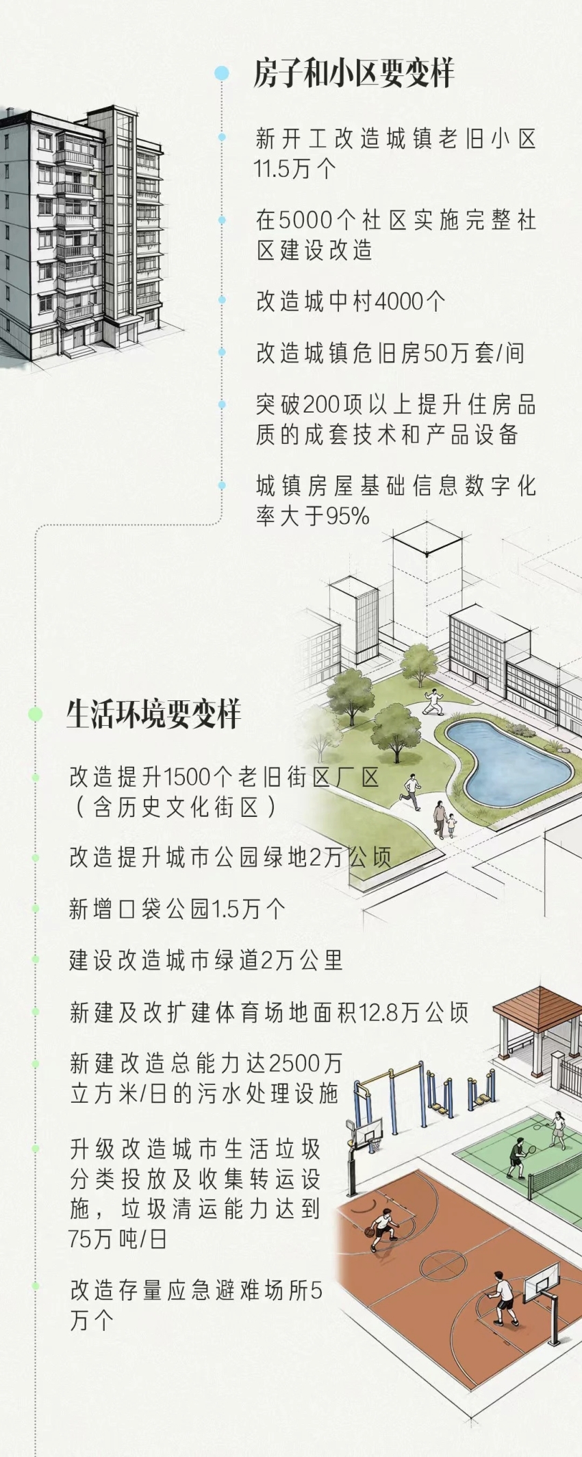人民城市，这样建设→
