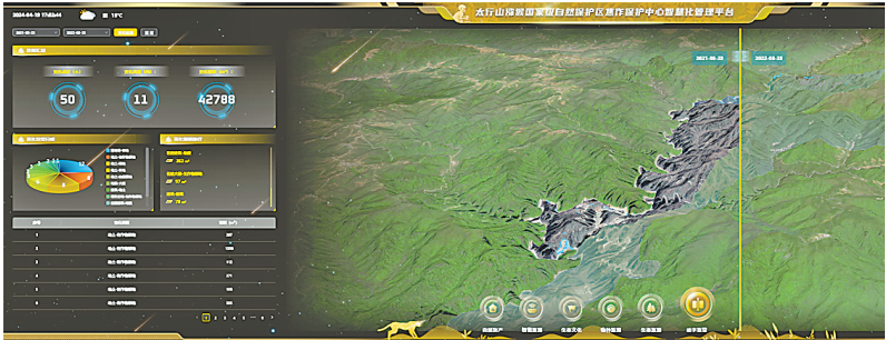 科技赋能生态保护 智慧守护太行生灵 <br>市自然保护区和野生动植物保护中心“智慧太行”系统构建生态保护新格局