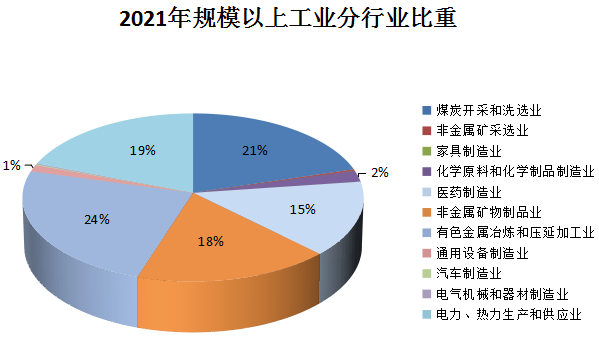 2021年馬村區(qū)國民經(jīng)濟(jì)和社會發(fā)展 統(tǒng)計公報